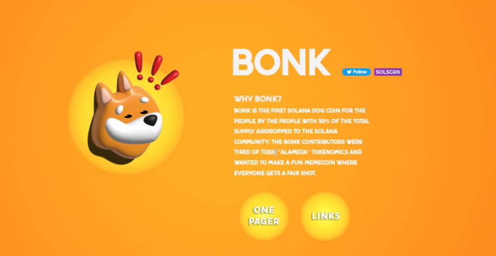 iling Shiba Inu and Bonk coin information