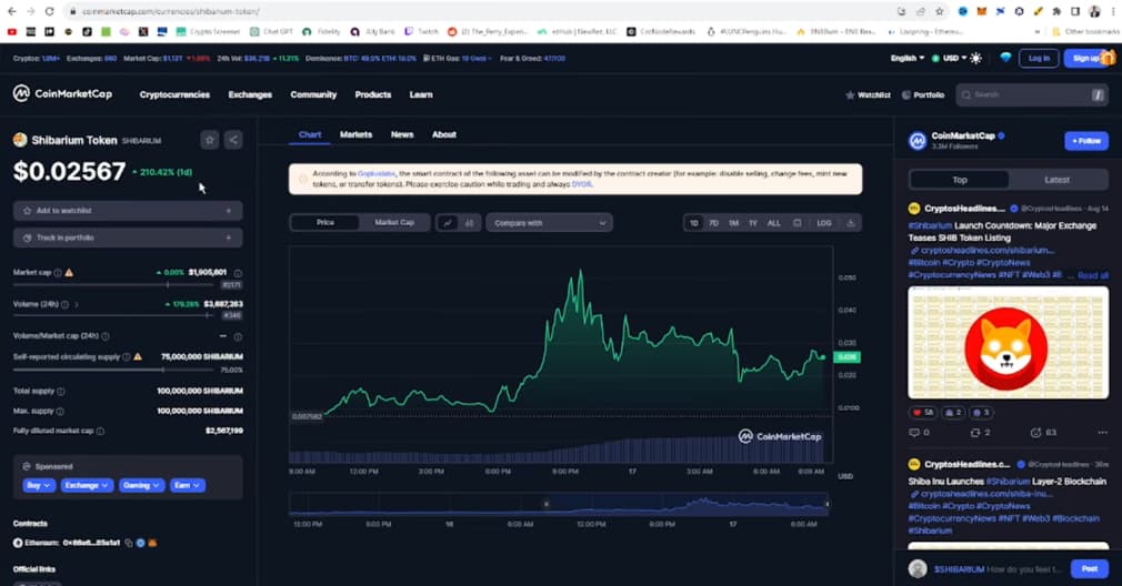 CoinMarketCap page showing a green graph and stats for Shibarium Token