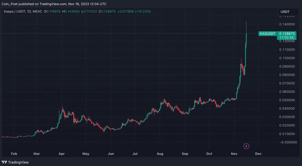 Factors to Consider When Buying Kaspa Coin